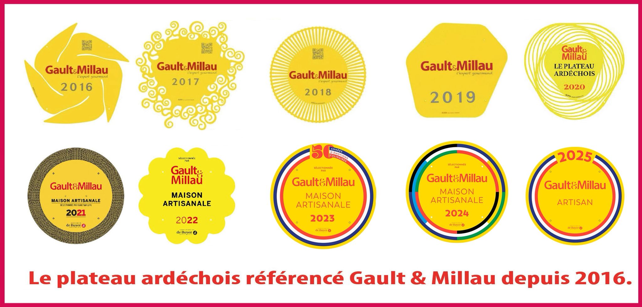 Gault&Millau 2021